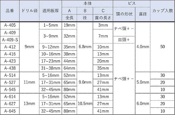 ボードプラグ仕様